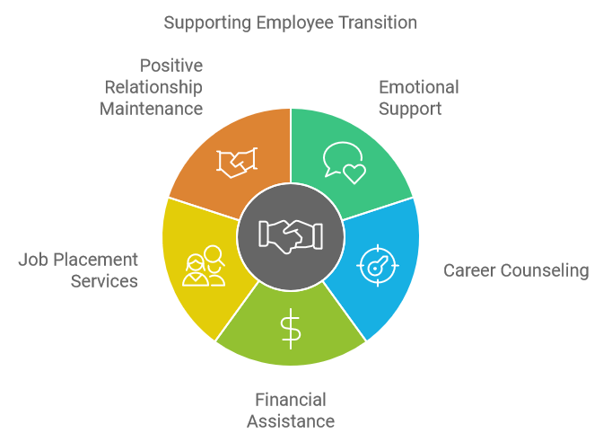 Supporting Employee Transition