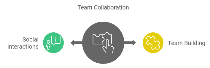 Team Collaboration