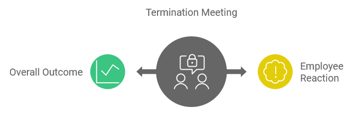 Termination Meeting