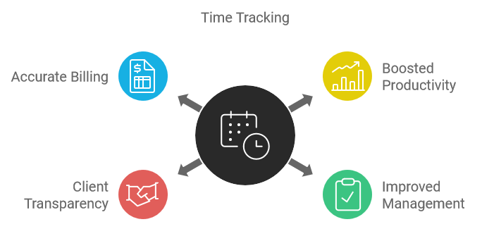 Time Tracking