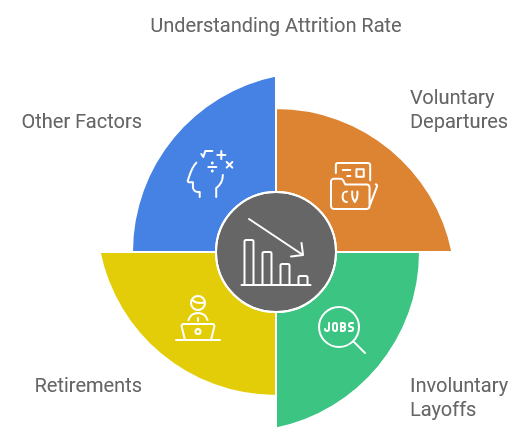 Understanding Attrition Rate