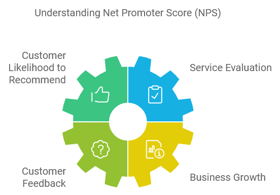 Understanding Net Promoter Score (NPS)