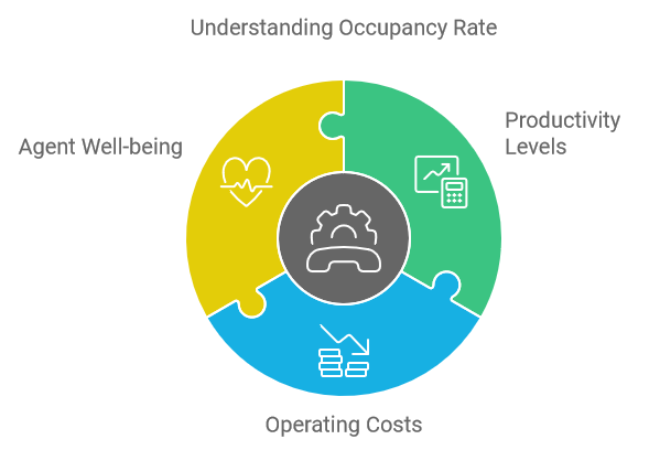 Understanding Occupancy Rate