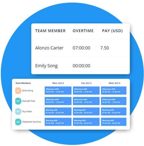 Employee shift scheduling